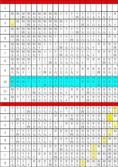 八字 出生時間|出生日期转换生辰八字对照表,出生时辰与八字速查表